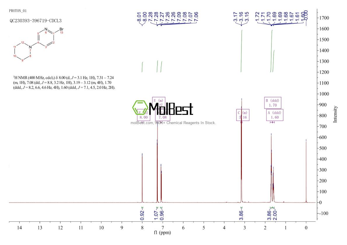 Physical sample testing spectrum (NMR) of 1142197-44-1