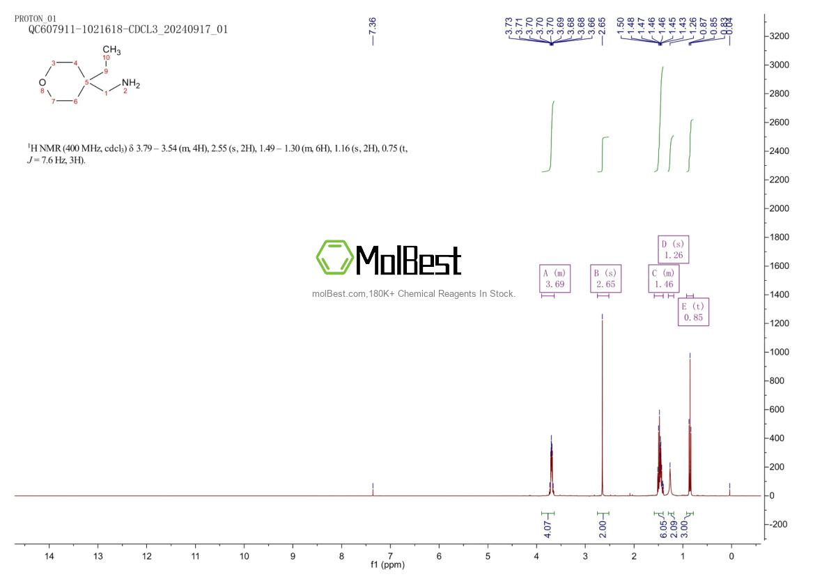 Physical sample testing spectrum (NMR) of 1142202-08-1
