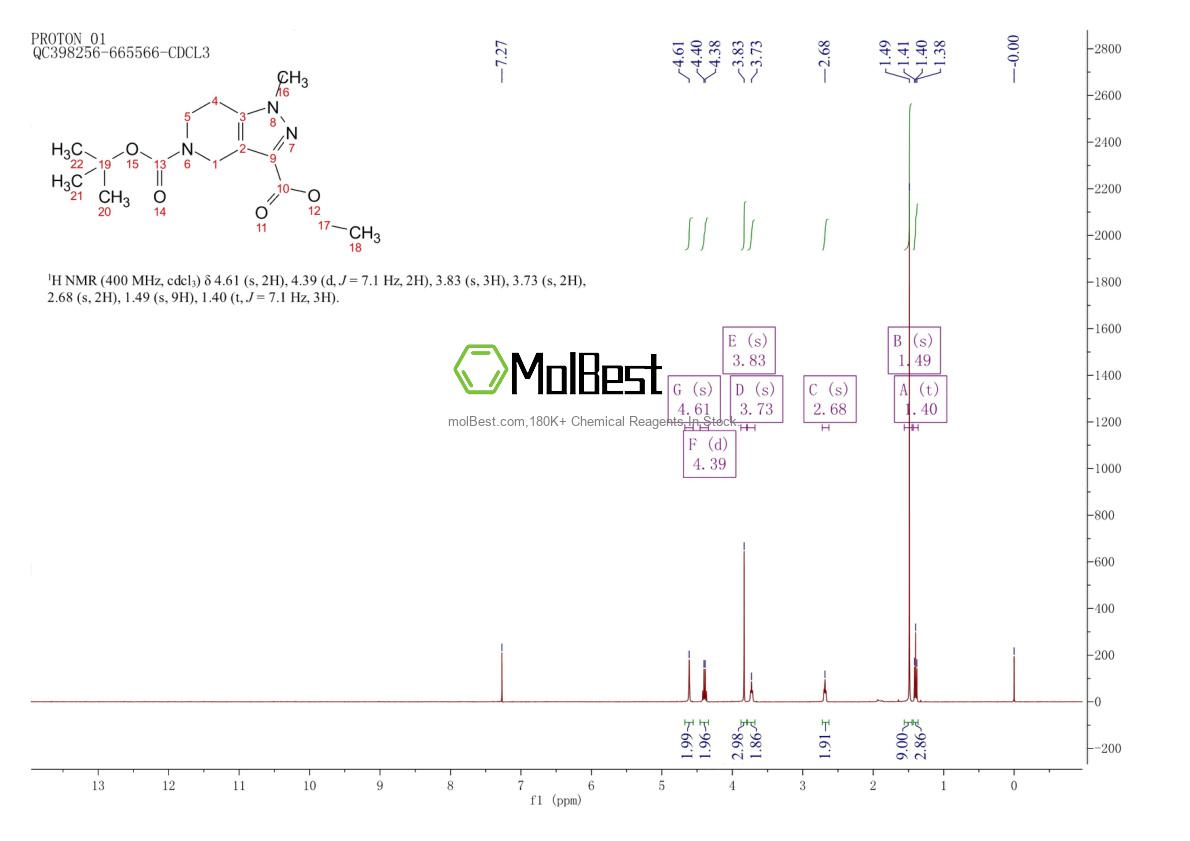 Physical sample testing spectrum (NMR) of 1142210-81-8