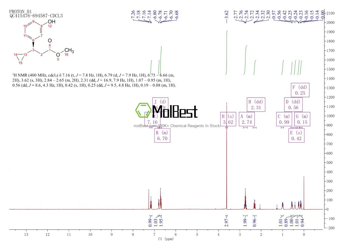 Physical sample testing spectrum (NMR) of 1142223-08-2