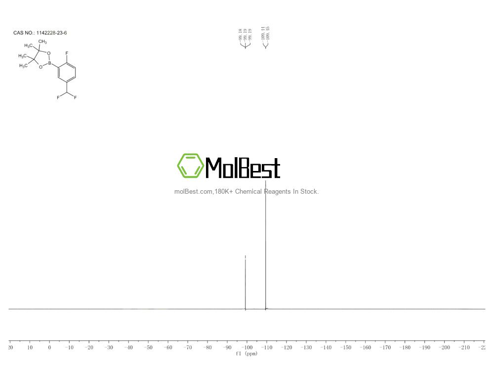 Physical sample testing spectrum (NMR) of 1142228-23-6
