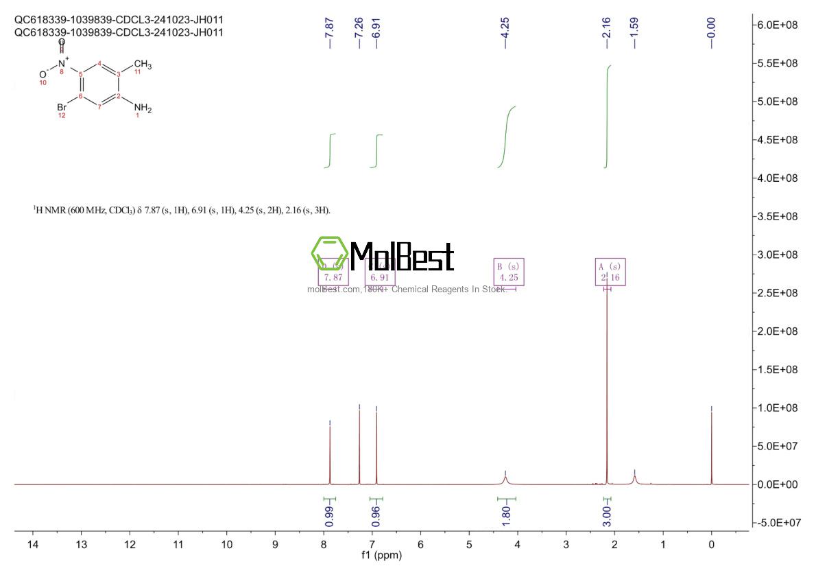 Physical sample testing spectrum (NMR) of 1142382-25-9