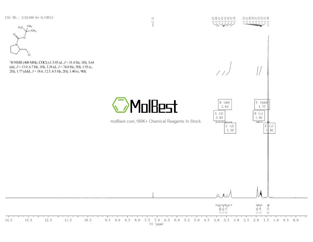 Physical sample testing spectrum (NMR) of 1142400-61-0