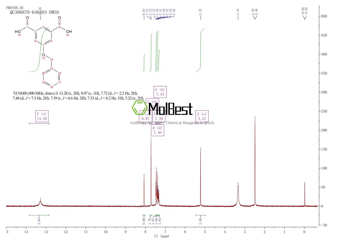 Physical sample testing spectrum (NMR) of 114274-39-4