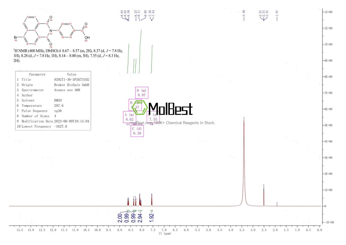 Physical sample testing spectrum (NMR) of 1142943-96-1