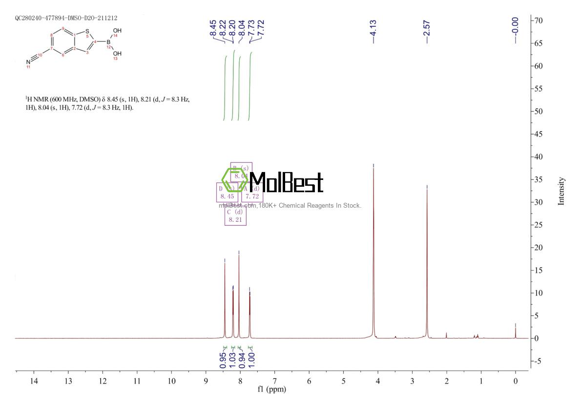 Physical sample testing spectrum (NMR) of 1142946-81-3