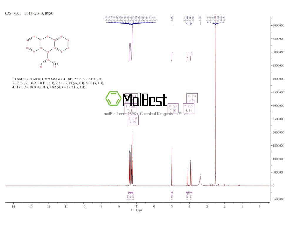 Physical sample testing spectrum (NMR) of 1143-20-0