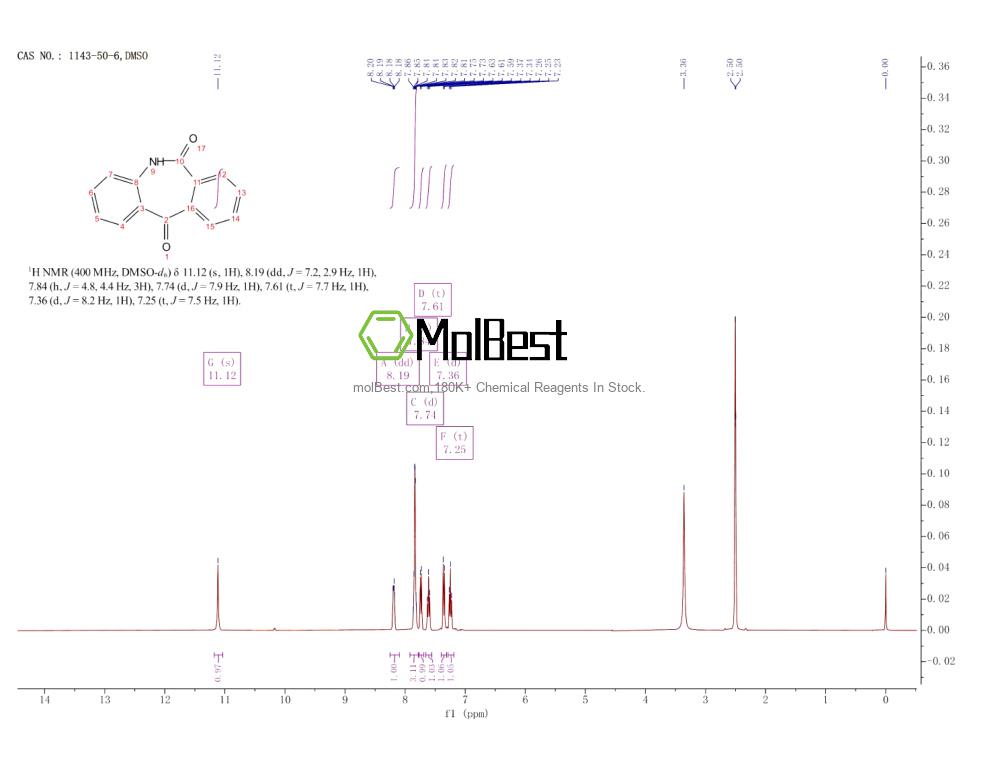 Physical sample testing spectrum (NMR) of 1143-50-6