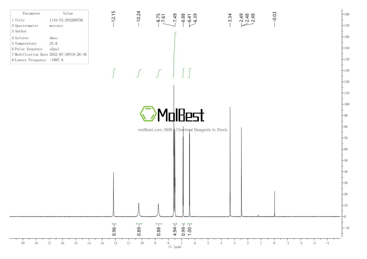 Physical sample testing spectrum (NMR) of 1143-72-2