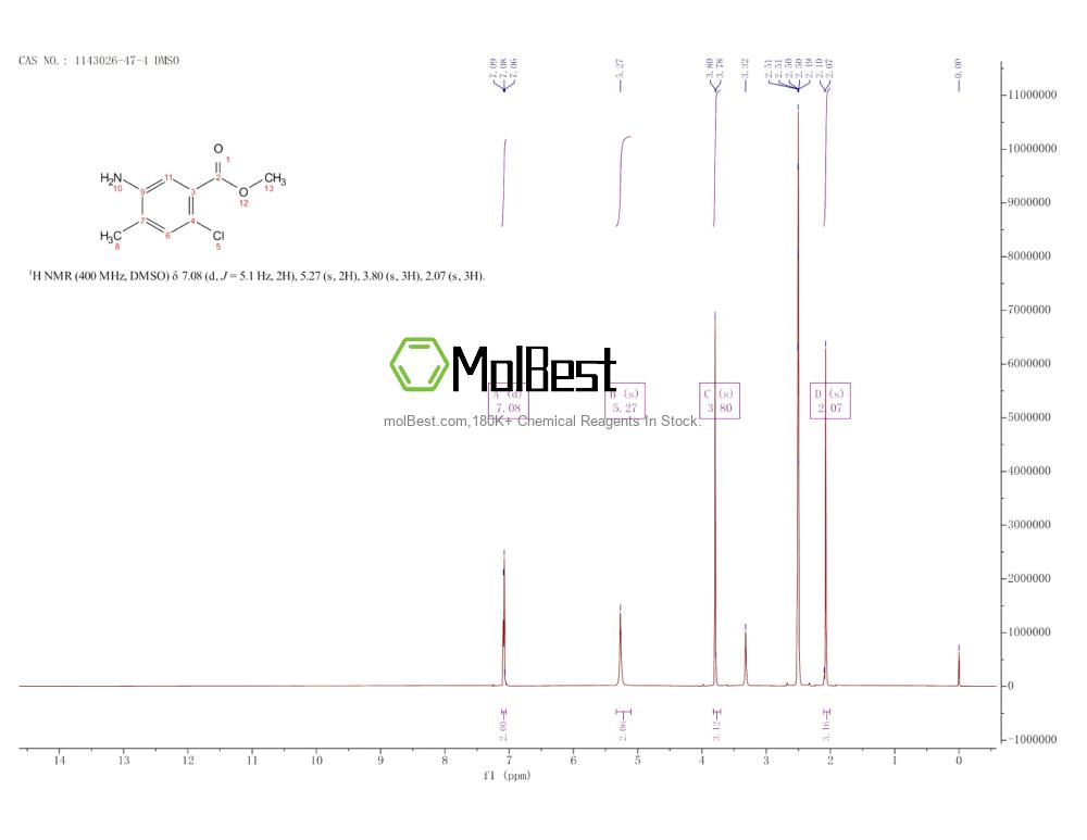 Physical sample testing spectrum (NMR) of 1143026-47-4