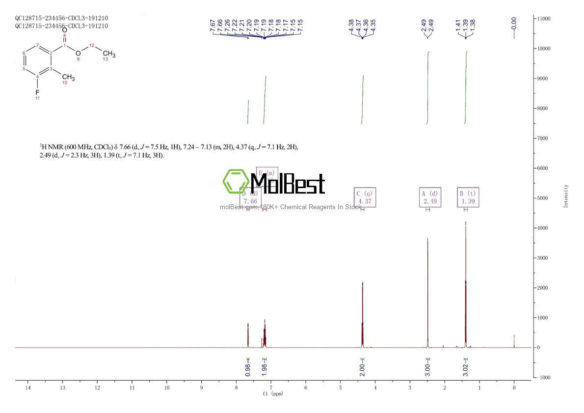 Physical sample testing spectrum (NMR) of 114312-57-1