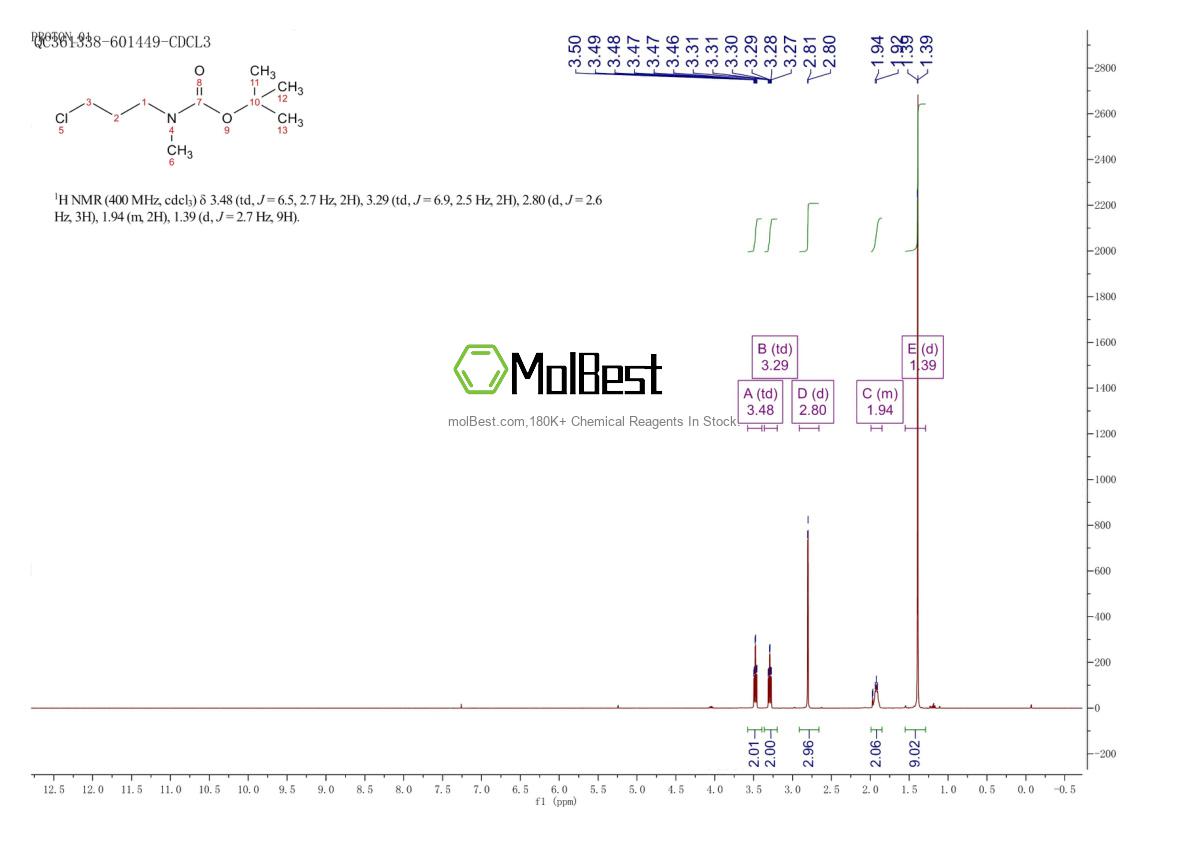 Physical sample testing spectrum (NMR) of 114326-14-6