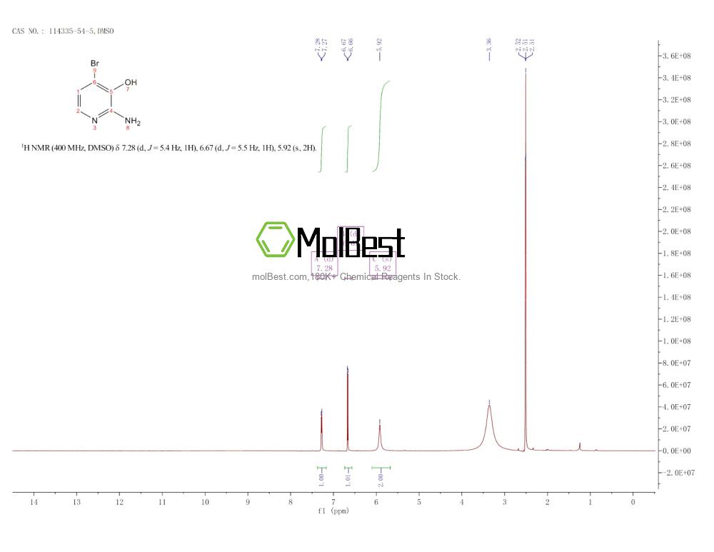 Physical sample testing spectrum (NMR) of 114335-54-5