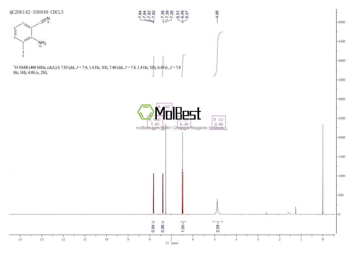 Physical sample testing spectrum (NMR) of 114344-67-1