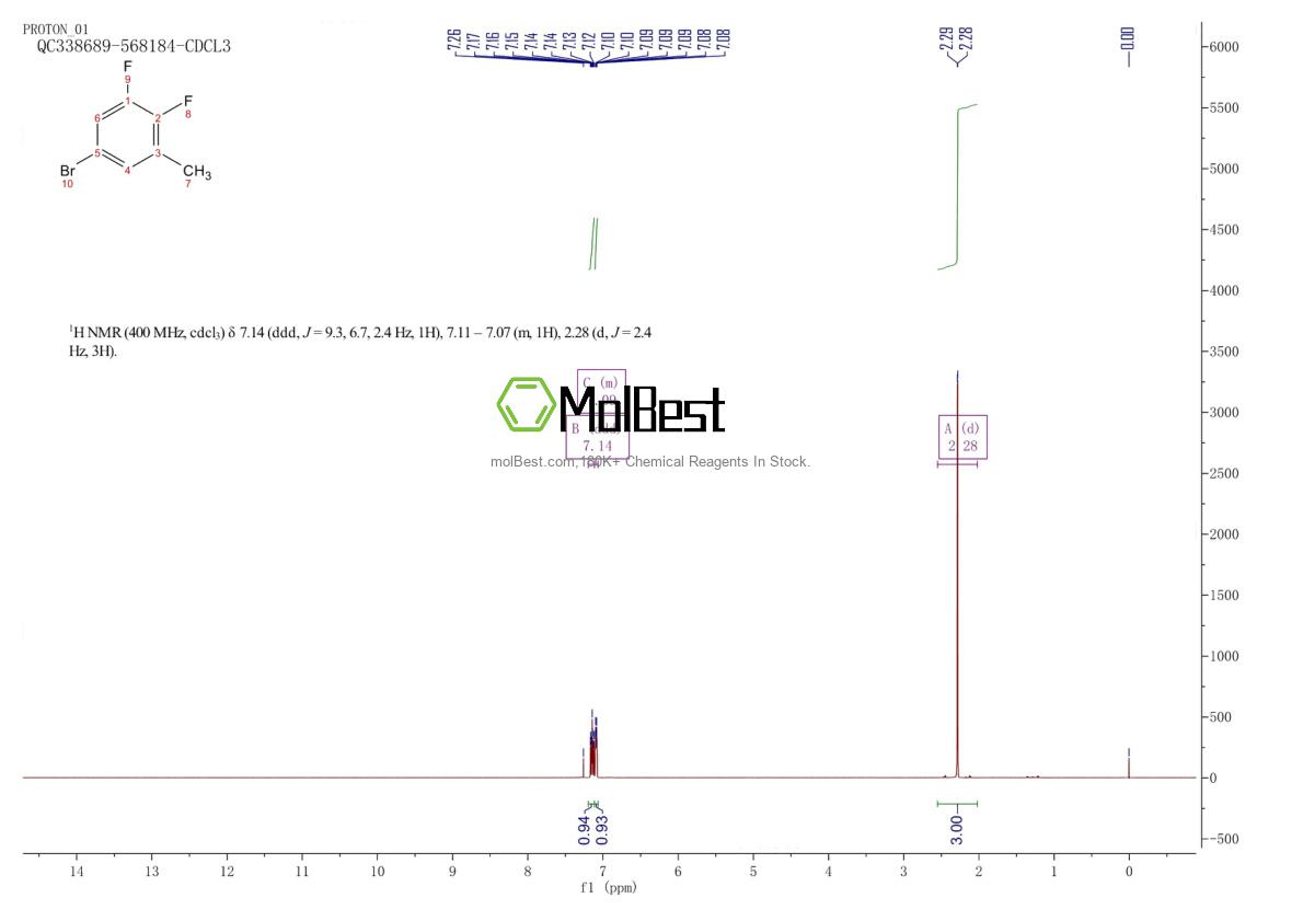 Physical sample testing spectrum (NMR) of 1143502-75-3