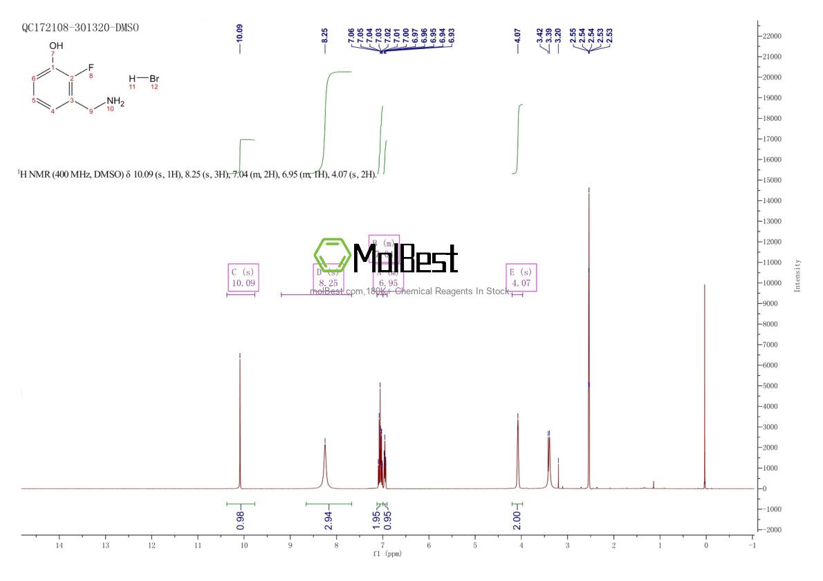 Physical sample testing spectrum (NMR) of 1143571-75-8