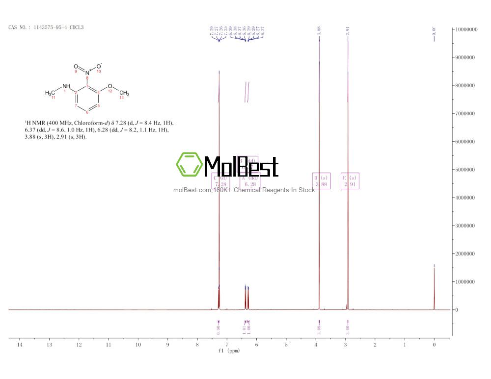 Physical sample testing spectrum (NMR) of 1143575-95-4