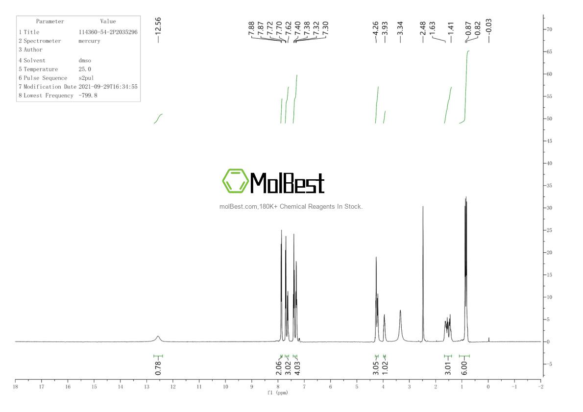 Physical sample testing spectrum (NMR) of 114360-54-2
