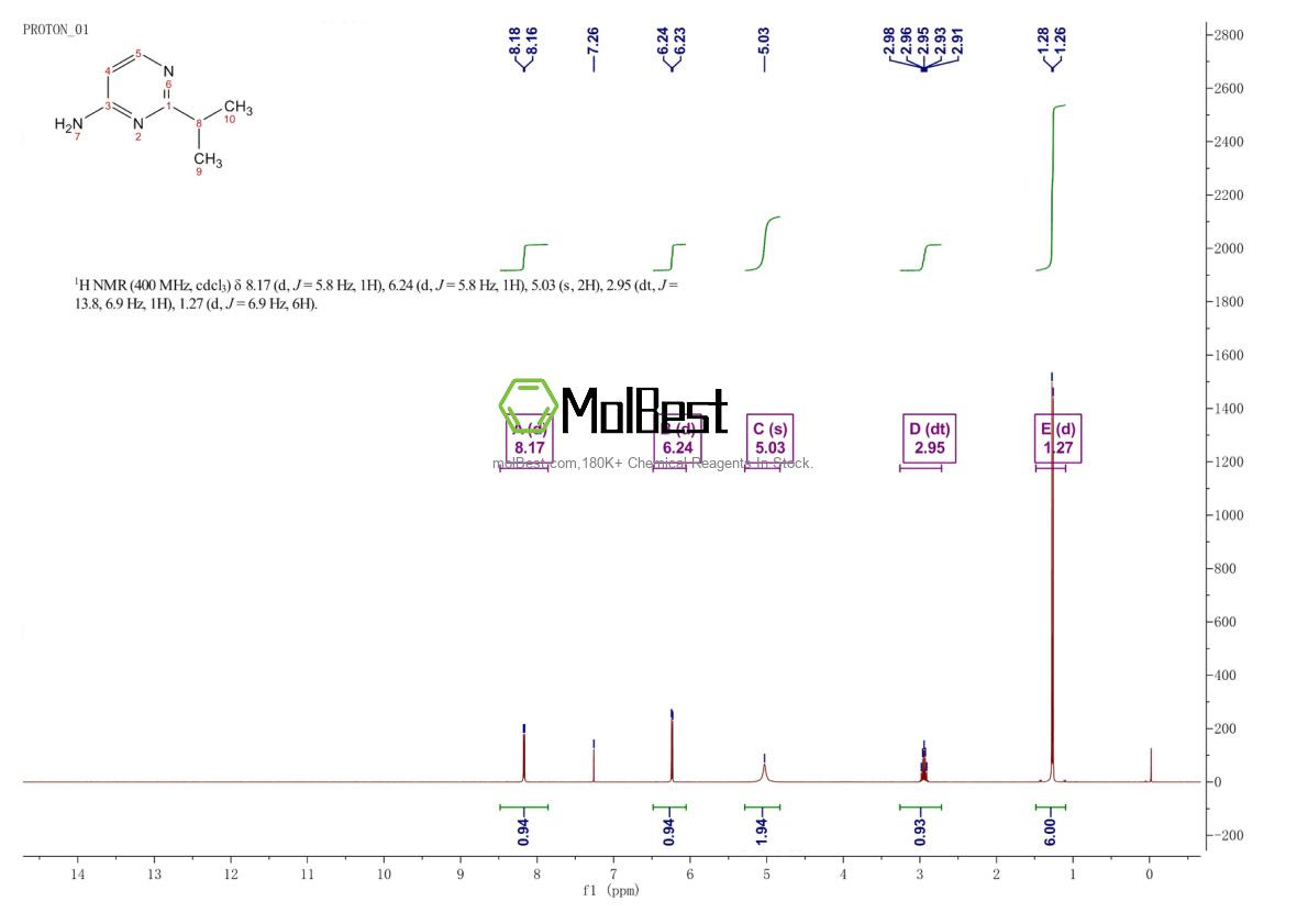 Physical sample testing spectrum (NMR) of 114362-19-5