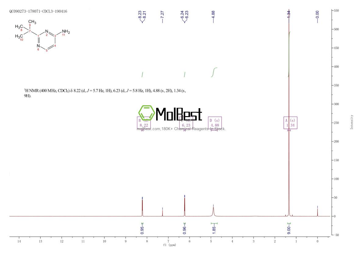 Physical sample testing spectrum (NMR) of 114362-20-8