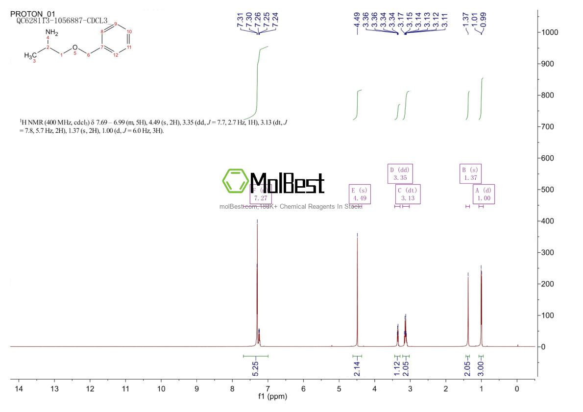 Physical sample testing spectrum (NMR) of 114377-38-7