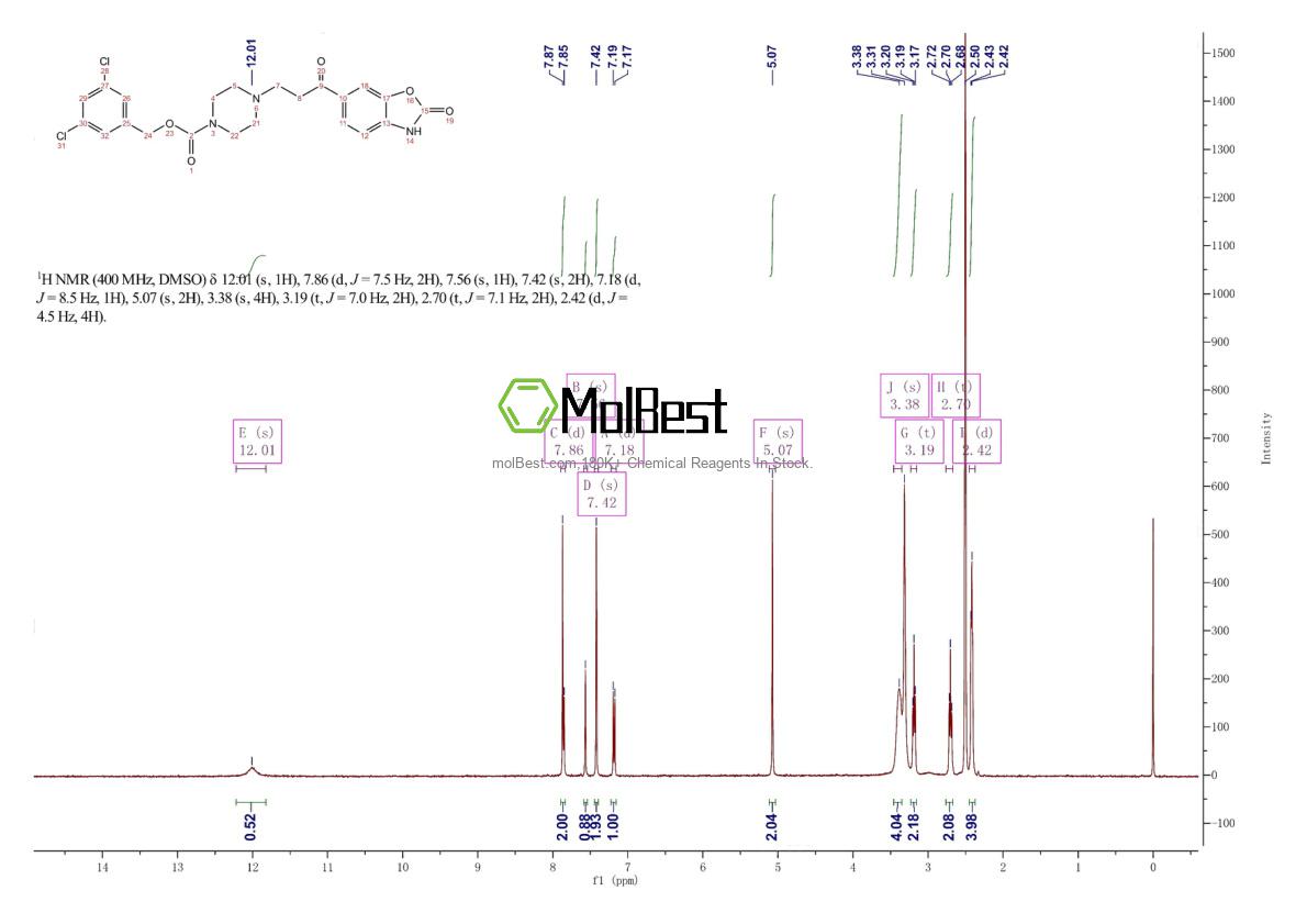 Physical sample testing spectrum (NMR) of 1144035-53-9