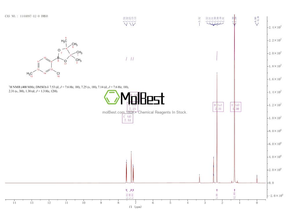 Physical sample testing spectrum (NMR) of 1144097-12-0
