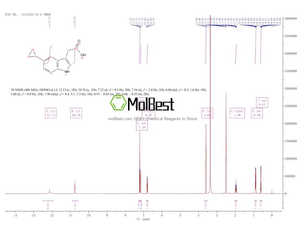 Physical sample testing spectrum (NMR) of 1144102-34-0
