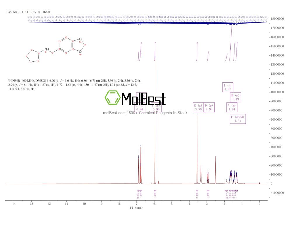 Physical sample testing spectrum (NMR) of 114413-77-3