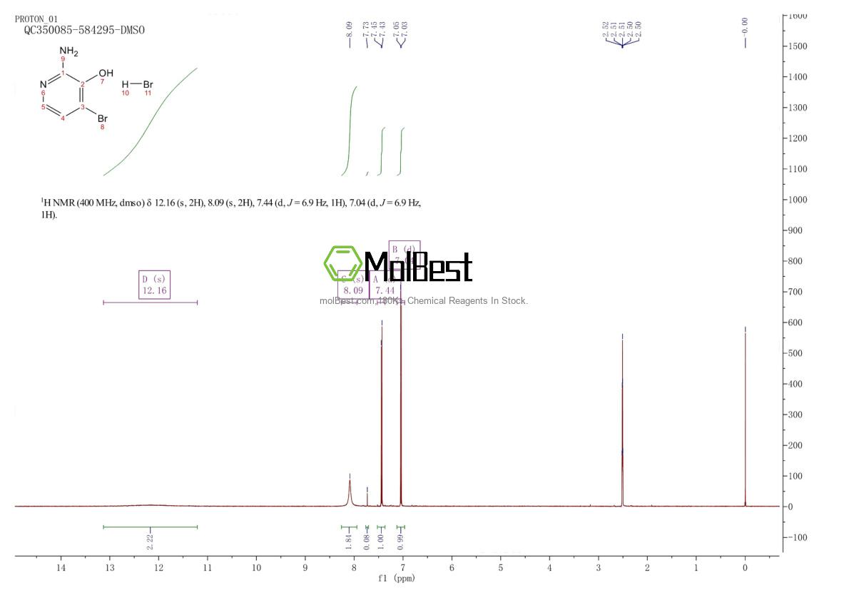 Physical sample testing spectrum (NMR) of 114414-17-4