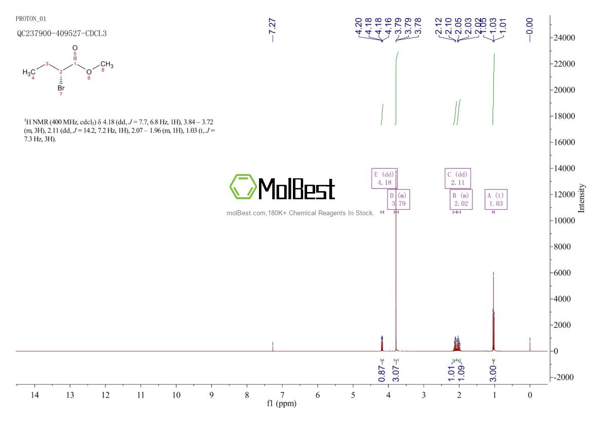 Physical sample testing spectrum (NMR) of 114438-75-4