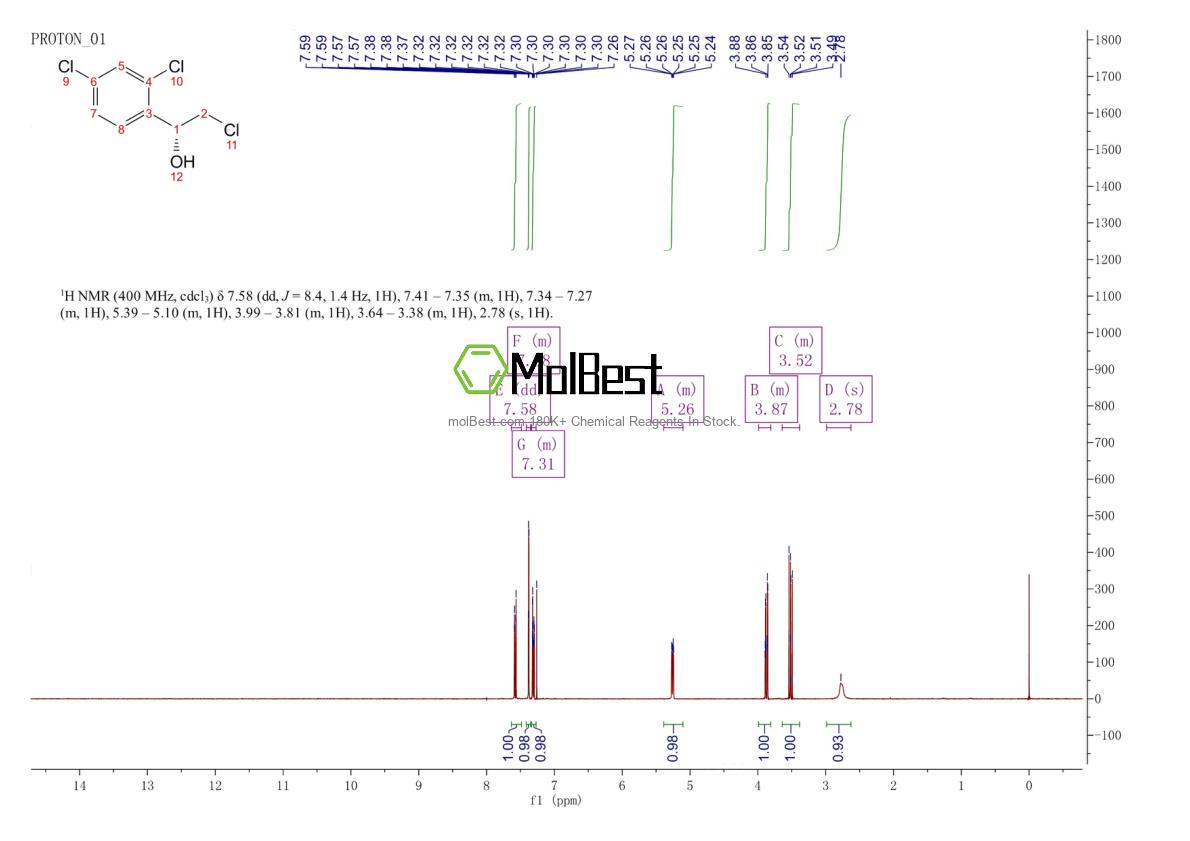 Physical sample testing spectrum (NMR) of 114446-57-0