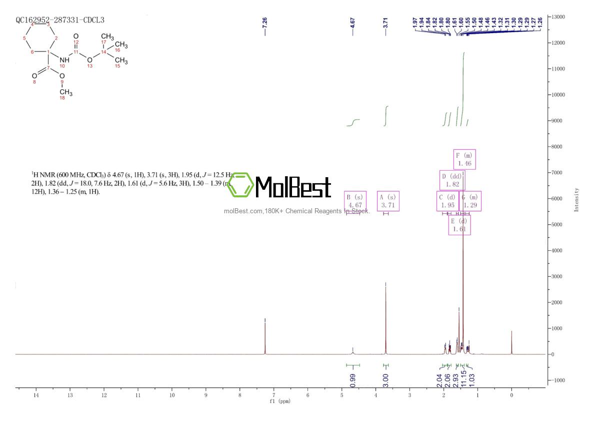 Physical sample testing spectrum (NMR) of 1144505-90-7