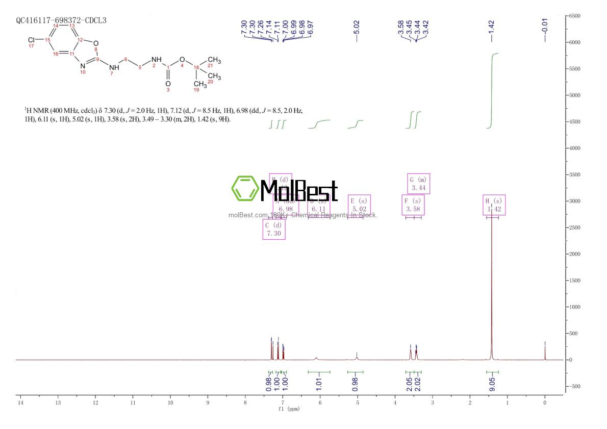 Physical sample testing spectrum (NMR) of 1144509-75-0