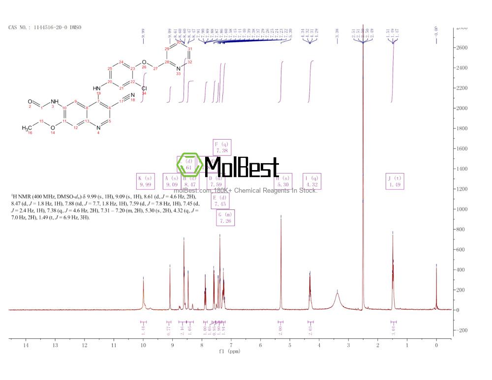 Physical sample testing spectrum (NMR) of 1144516-20-0