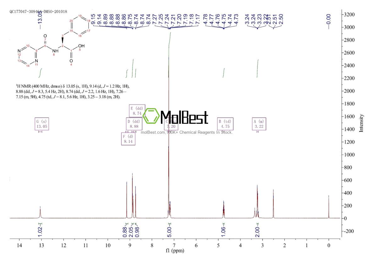 Spektrum pengujian sampel fisik (NMR) 114457-94-2