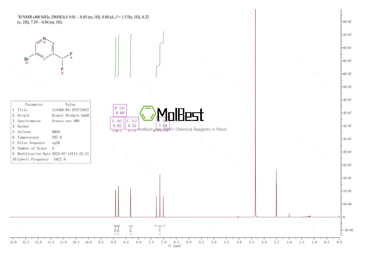 Physical sample testing spectrum (NMR) of 114468-04-1