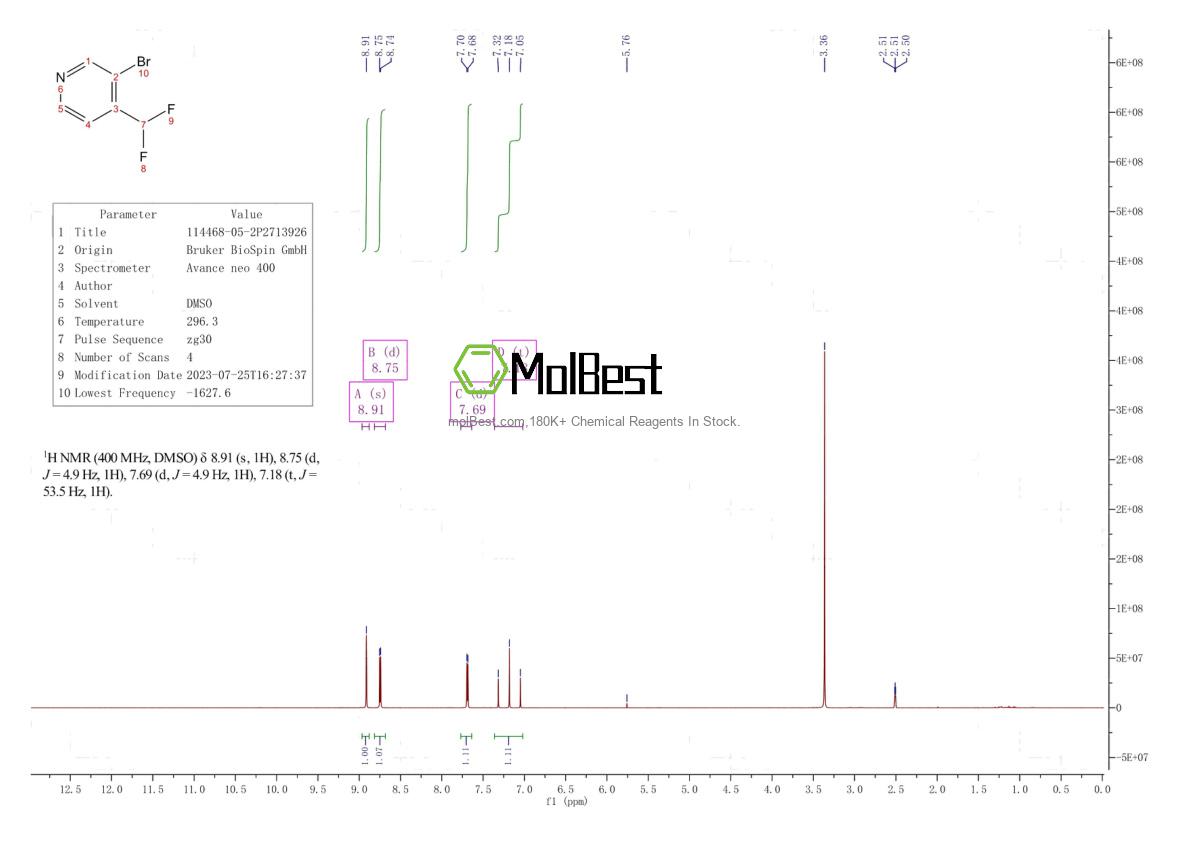 Physical sample testing spectrum (NMR) of 114468-05-2