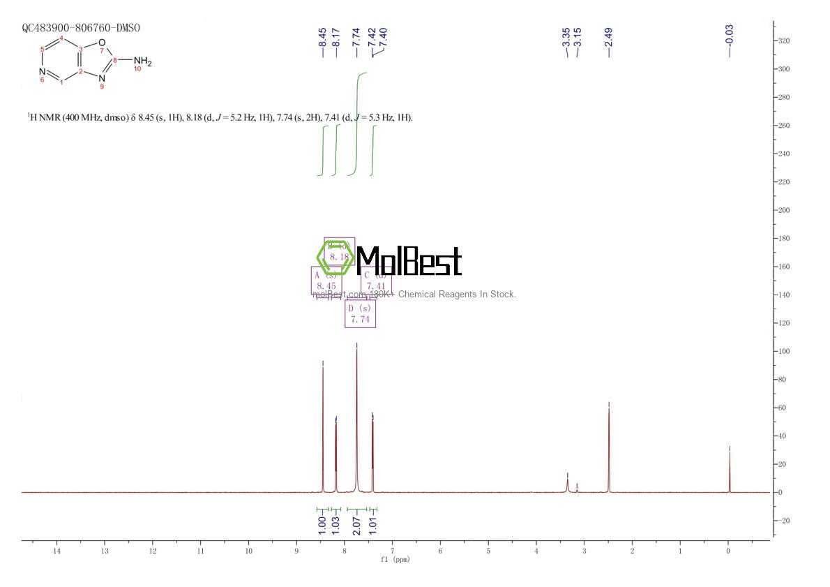 Physical sample testing spectrum (NMR) of 114498-55-4