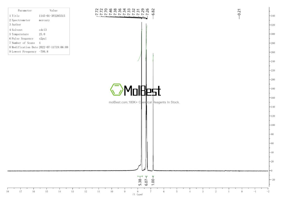 Physical sample testing spectrum (NMR) of 1145-01-3