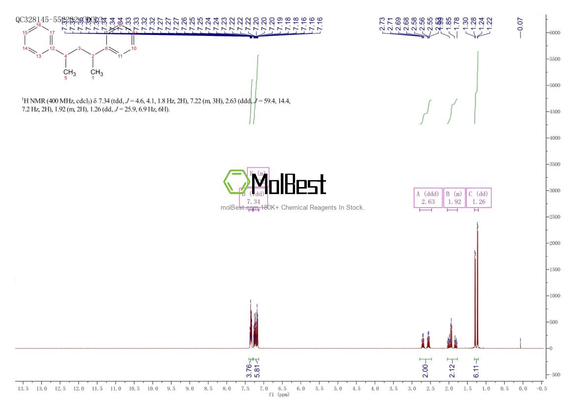 Physical sample testing spectrum (NMR) of 1145-23-9