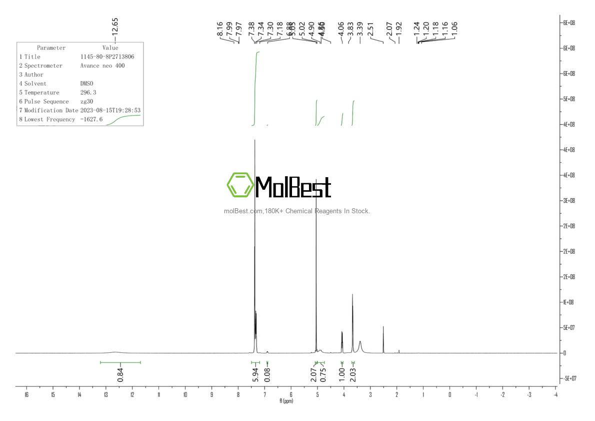 Physical sample testing spectrum (NMR) of 1145-80-8