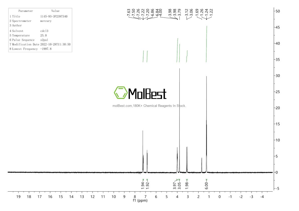 Phổ kiểm tra mẫu thực (NMR) của 1145-93-3