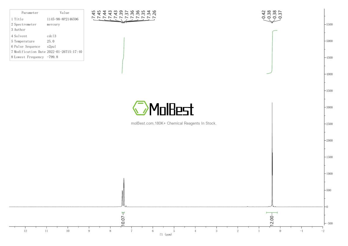 Physical sample testing spectrum (NMR) of 1145-98-8
