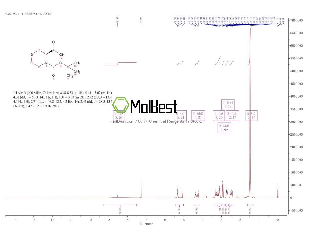 Physical sample testing spectrum (NMR) of 114525-81-4