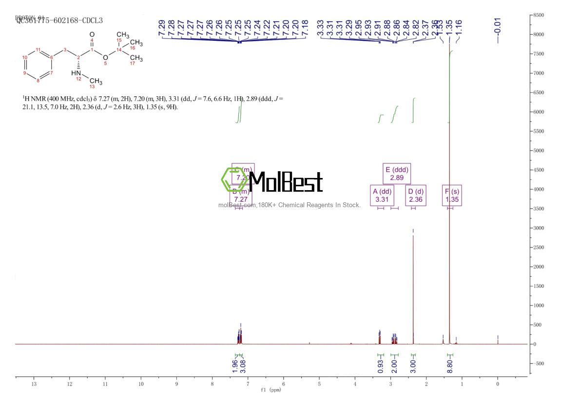 Physical sample testing spectrum (NMR) of 114525-95-0