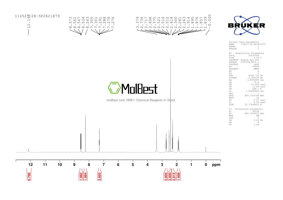 Physical sample testing spectrum (NMR) of 114527-28-5