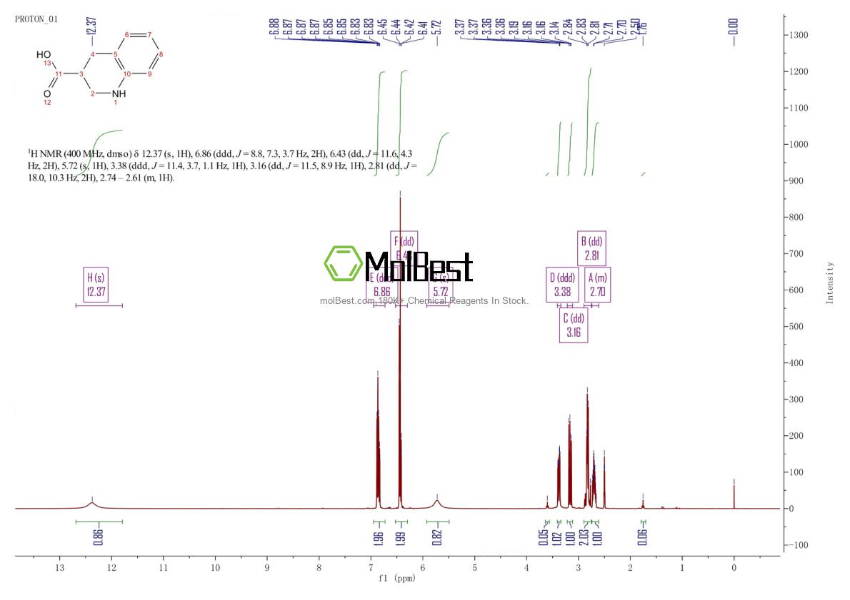 Physical sample testing spectrum (NMR) of 114527-53-6