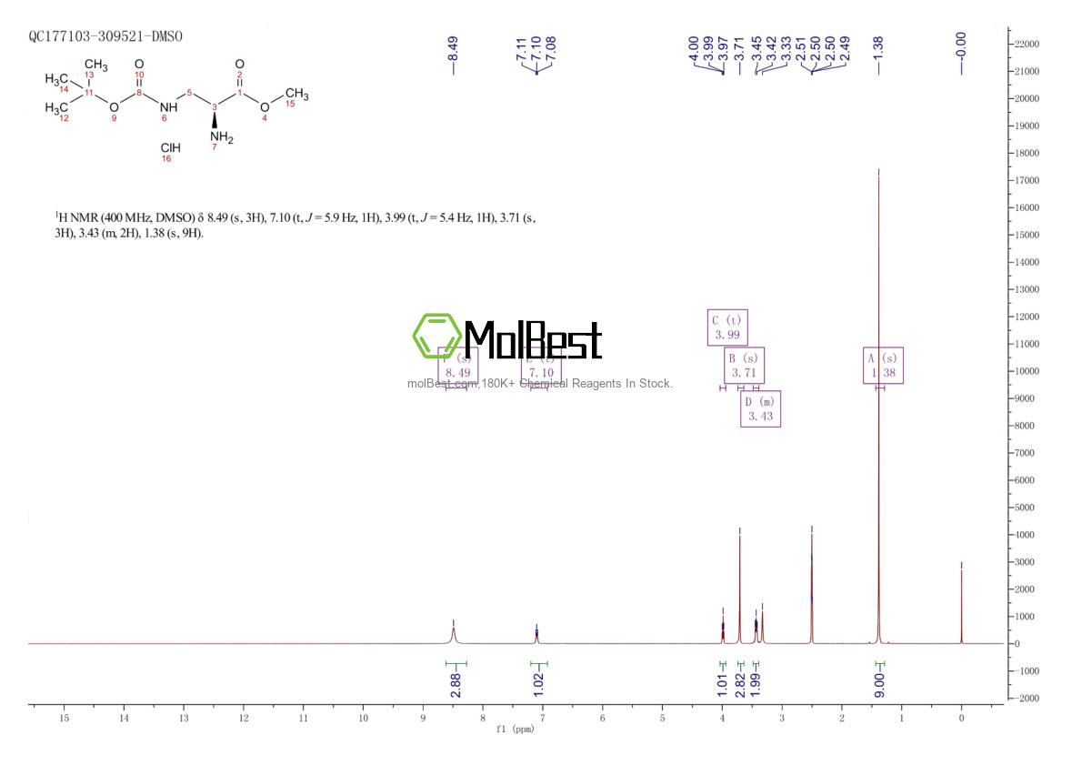 Physical sample testing spectrum (NMR) of 114559-25-0