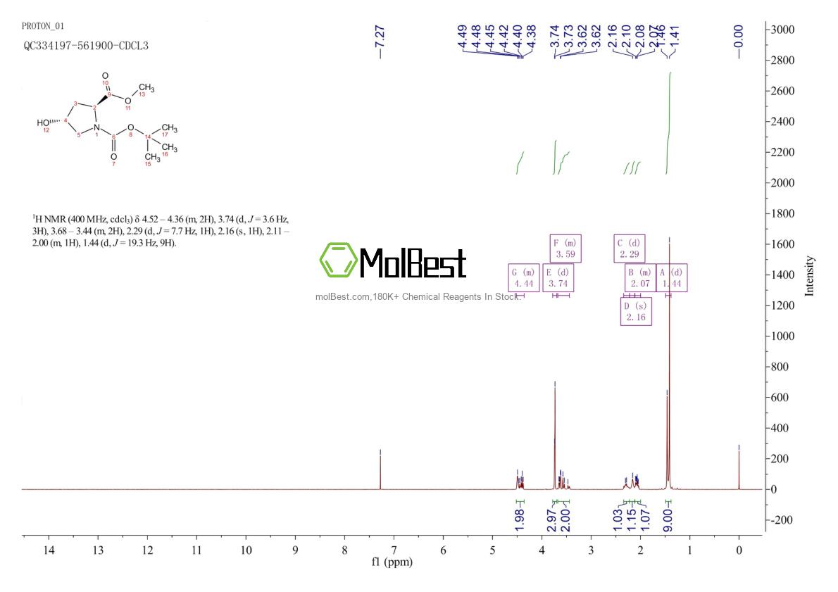 Physical sample testing spectrum (NMR) of 1145663-09-7